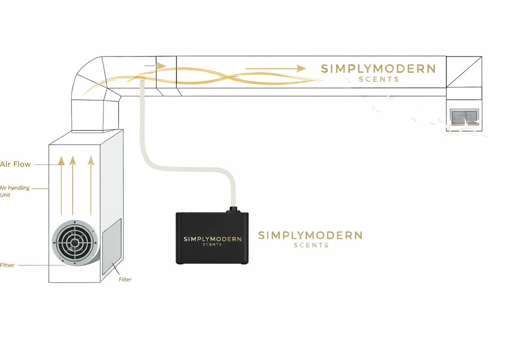 Simply Modern Scents SMS330 Whole-Home Diffuser